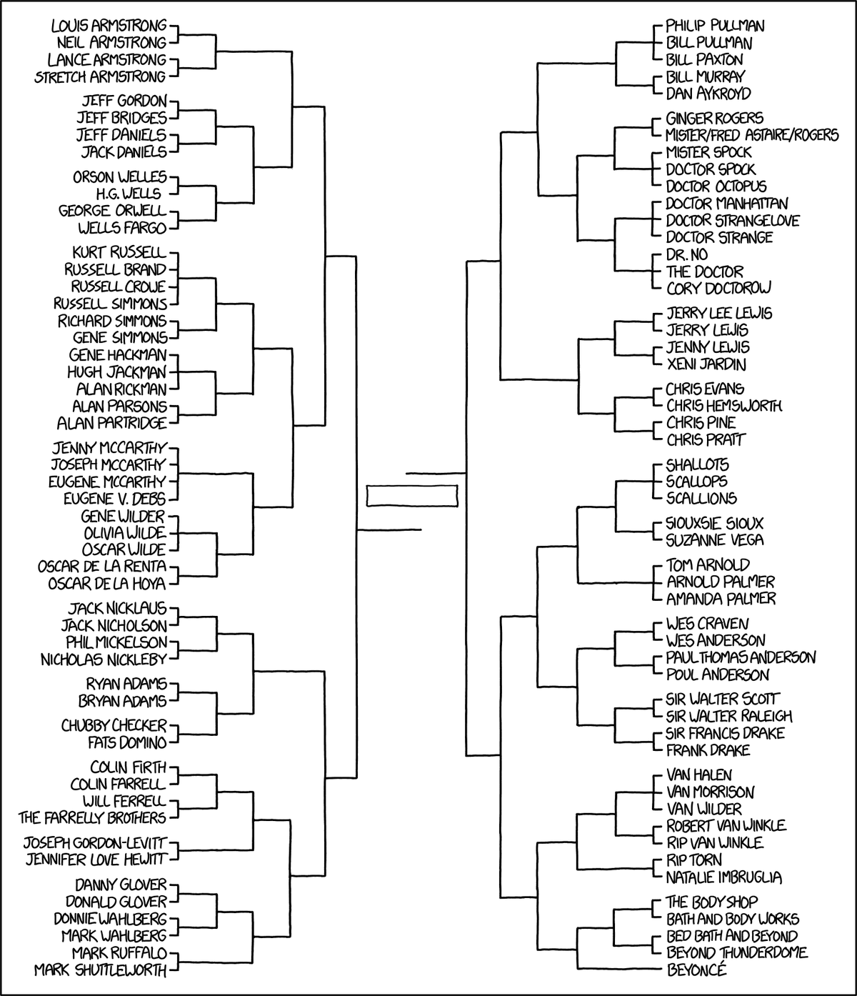 brackets-mltshp