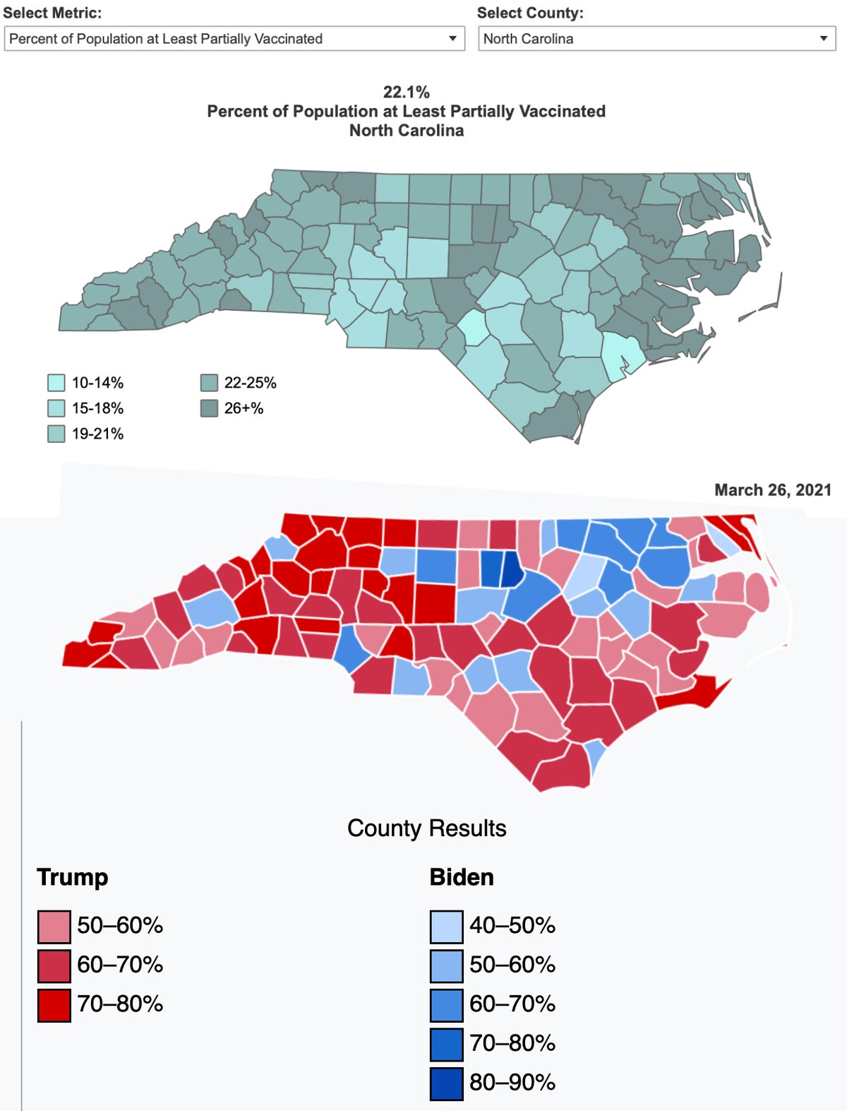 do blue counties have higher anti-Covid vaccination rates than red