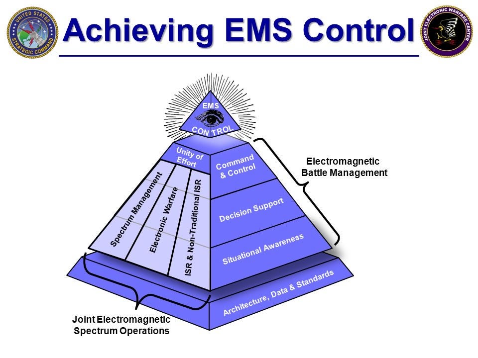 Electromagnetic battle management | MLTSHP