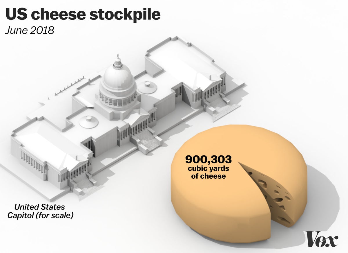 us-cheese-stockpile-june-2018-mltshp