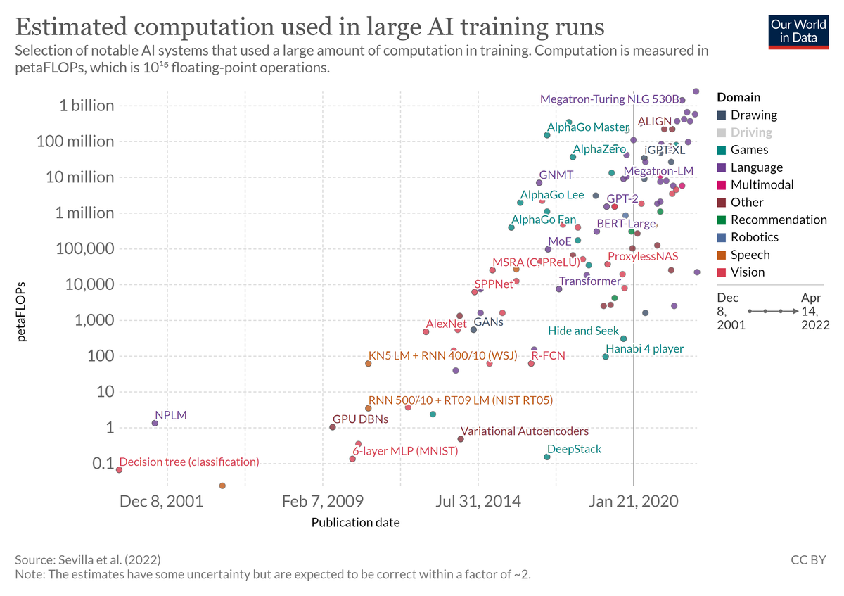 estimated-computation-used-in-large-ai-training-runs-mltshp