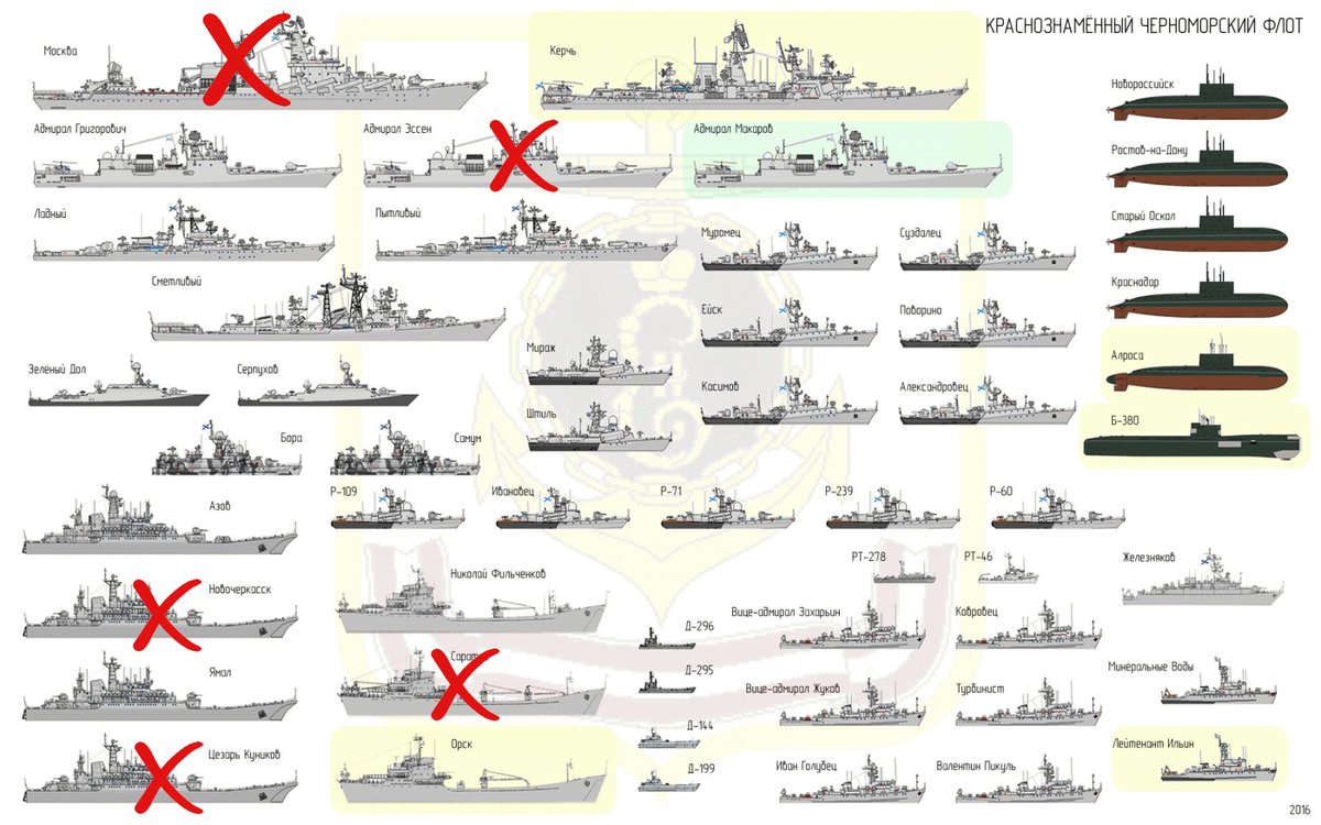 военный крейсер москва