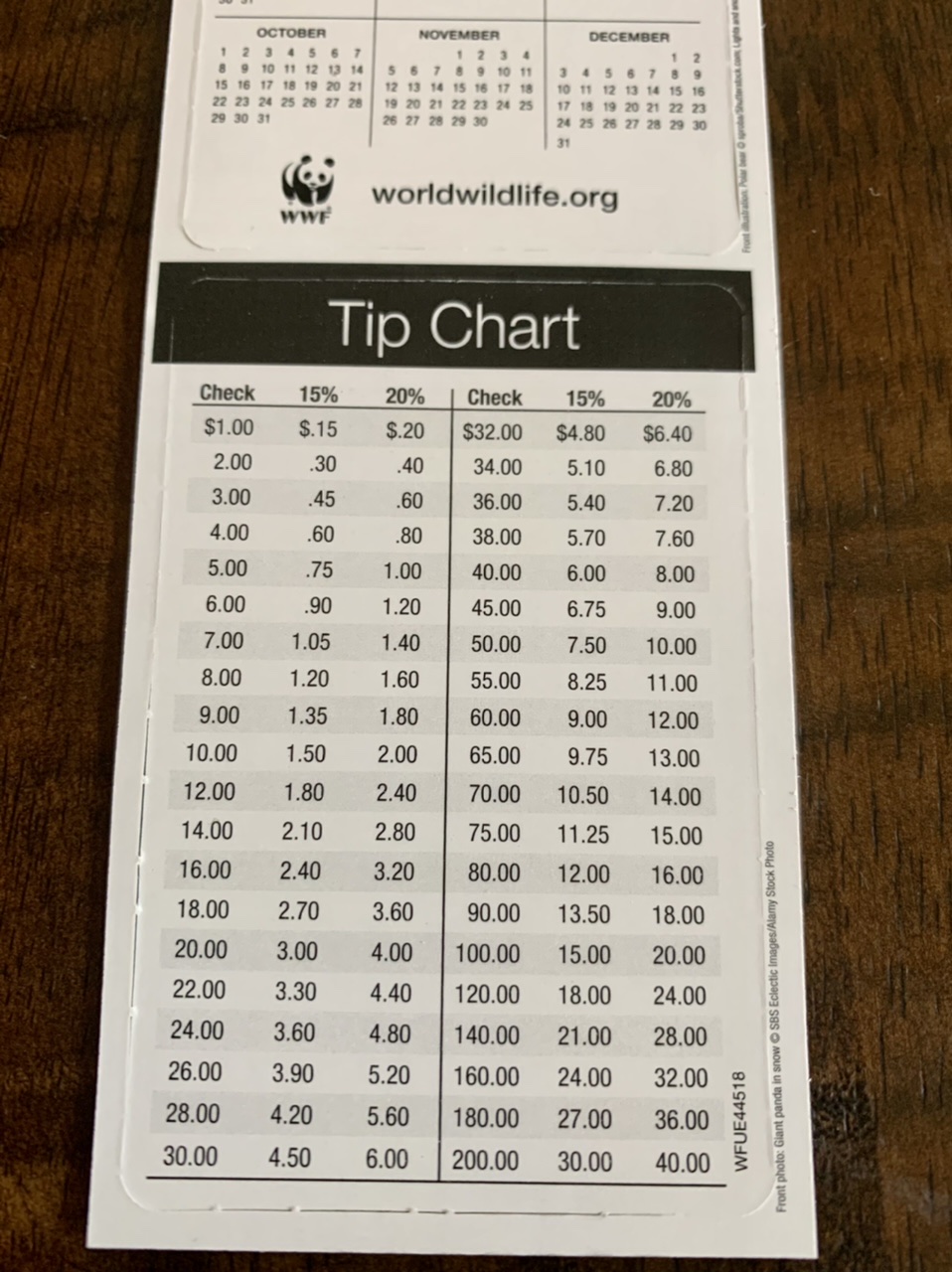 Tip Chart MLTSHP