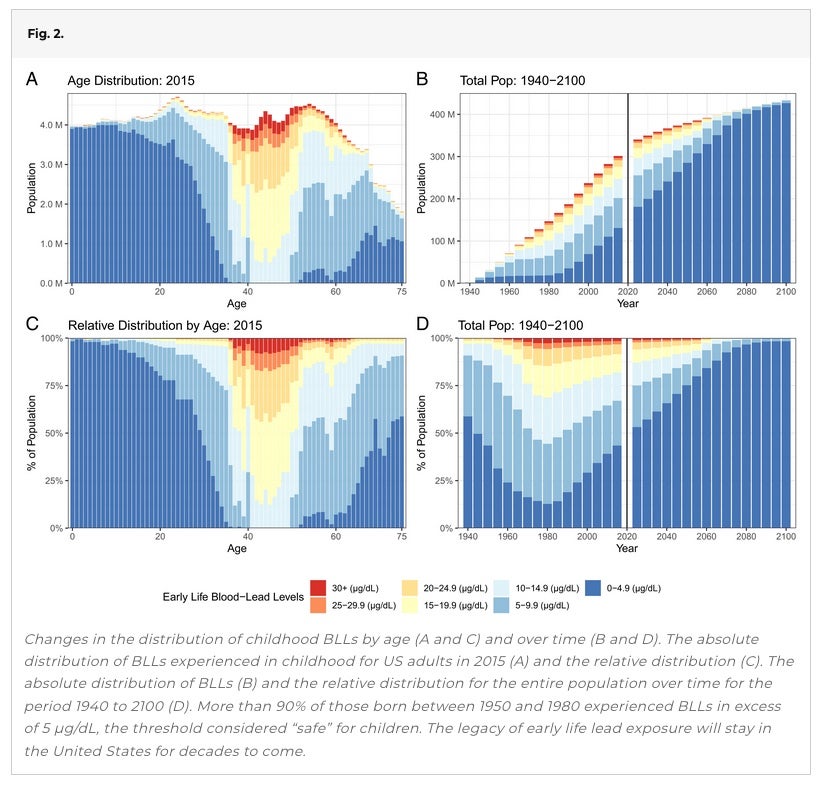 GenX lead levels MLTSHP