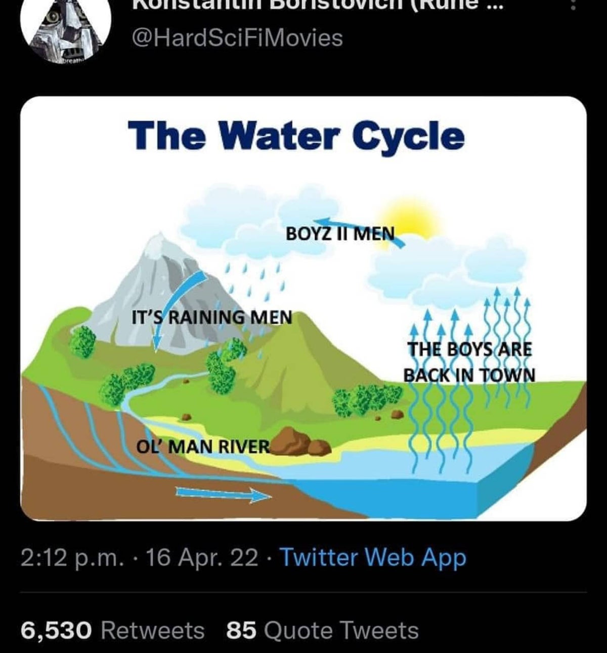 Wheels within Wheels MLTSHP