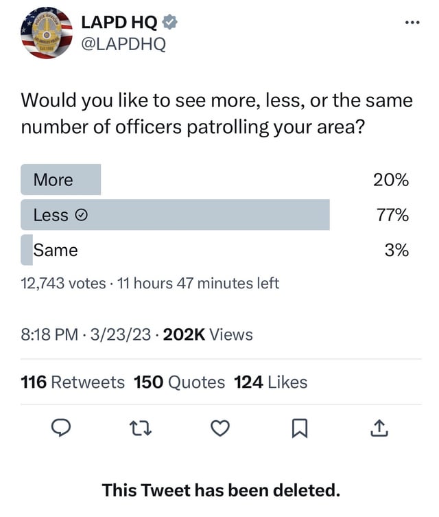 LAPD Poll