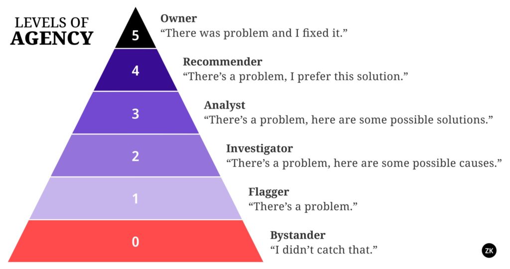 Levels of Agency
