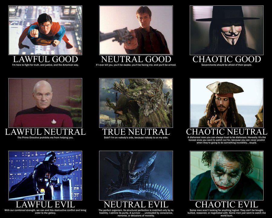 Sci Fi/ Fantasy Alignment chart | MLTSHP